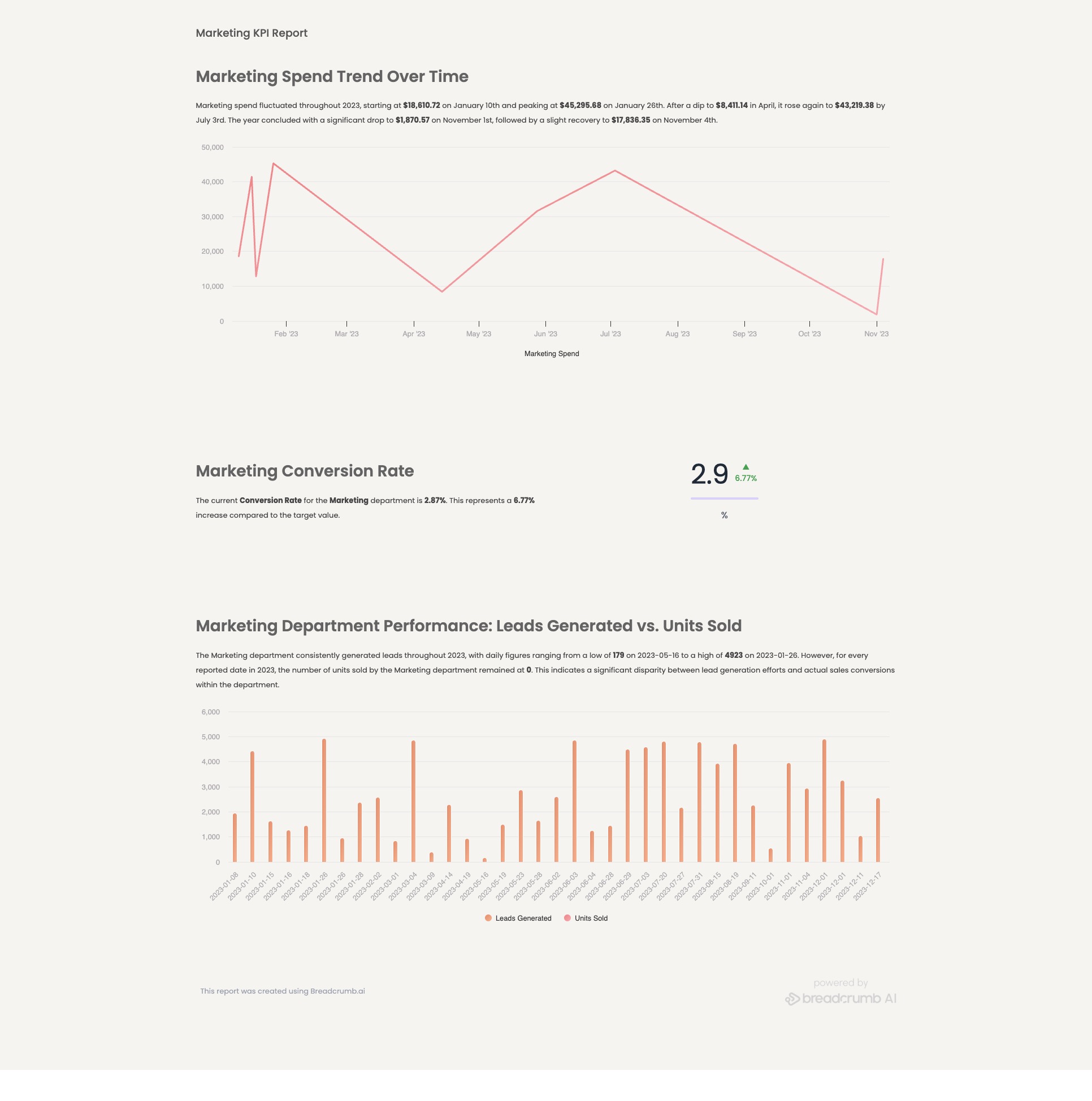Marketing KPI report